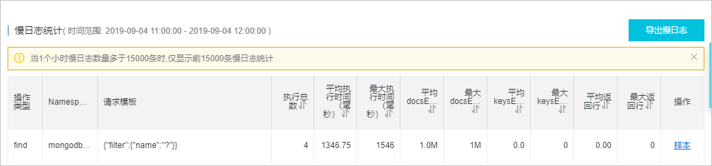 慢日志_CloudDBA_用户指南_云数据库 MongoDB 版 阿里云技术文档 第5张