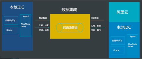 实现逻辑