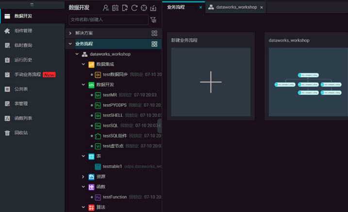 查看业务流程