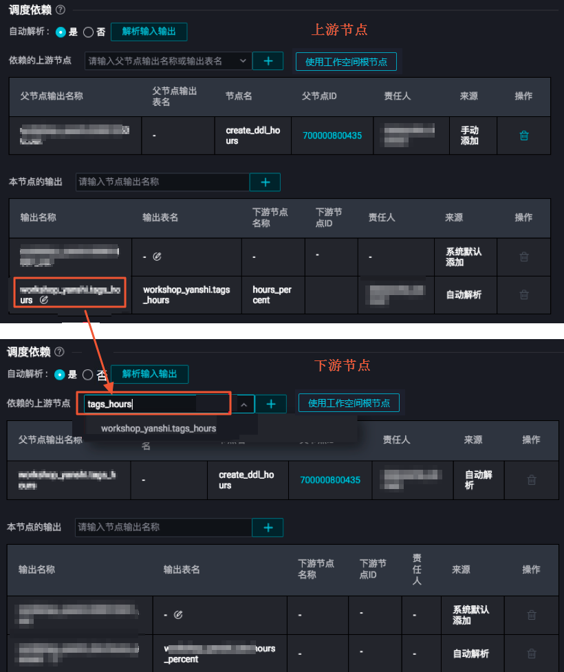 依赖关系