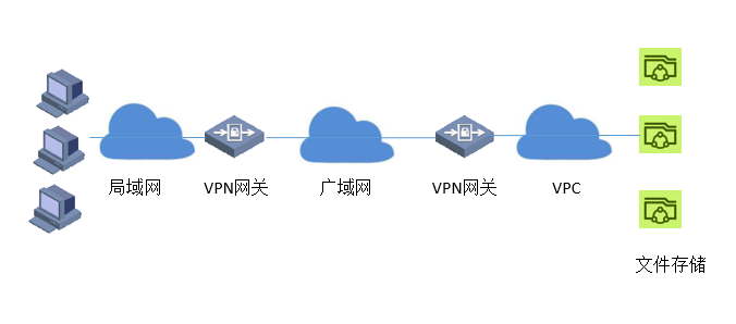 拓扑图