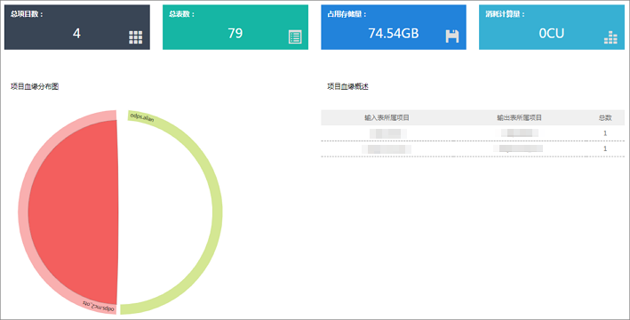 数据地图