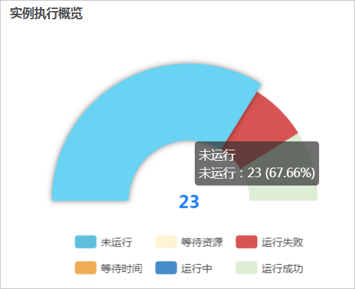 总览图