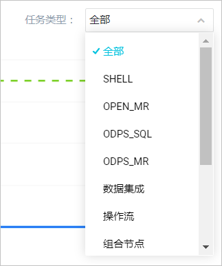 任务类型