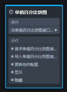 节点编程面板
