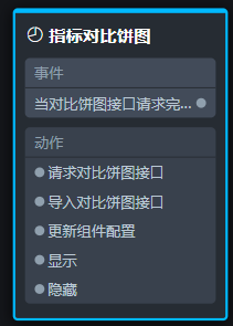 节点编程面板