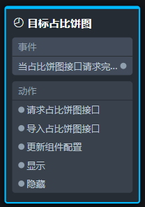 节点编程面板