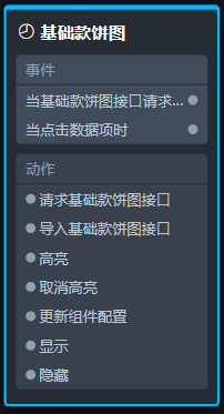 节点编程面板