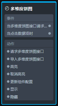 节点编程面板