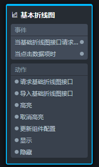 节点编程面板