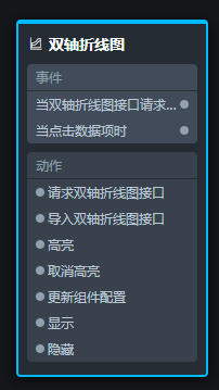 节点编程面板
