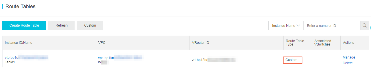 Custom route table