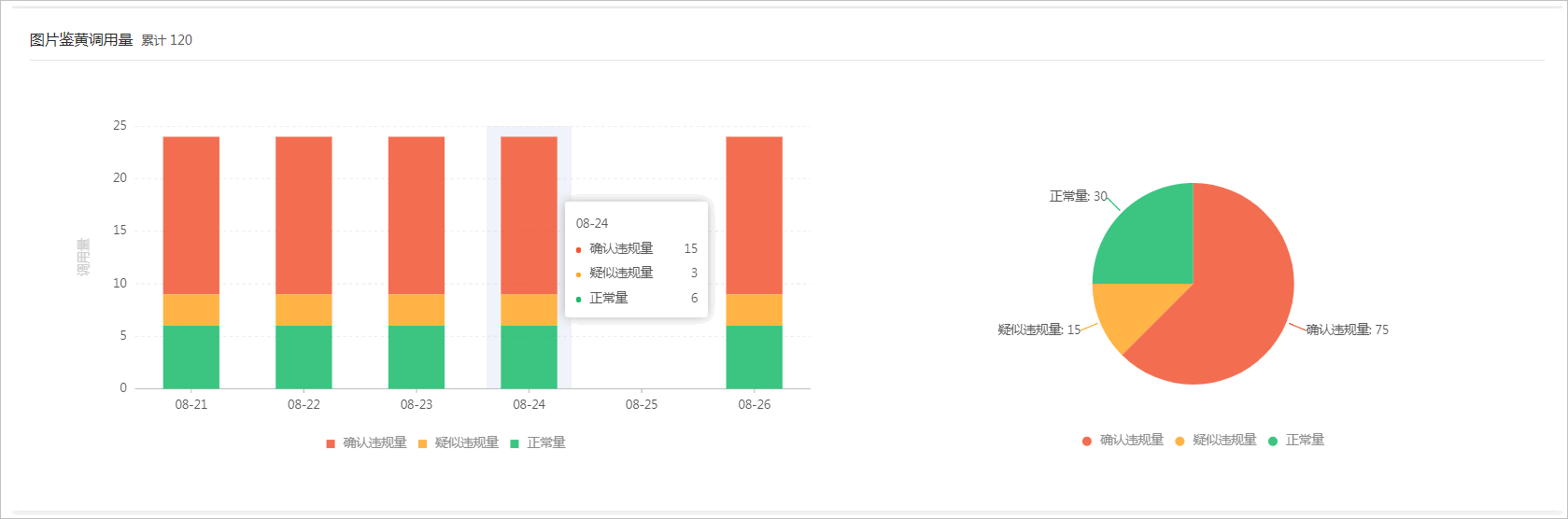图片鉴黄调用量