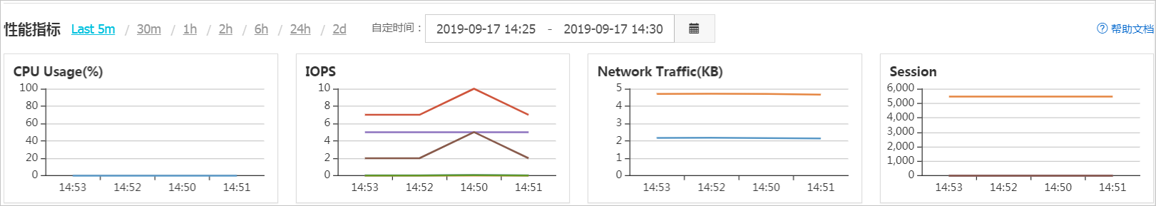 性能洞察_诊断与优化_PolarDB MySQL数据库_云数据库PolarDB 阿里云技术文档 第1张