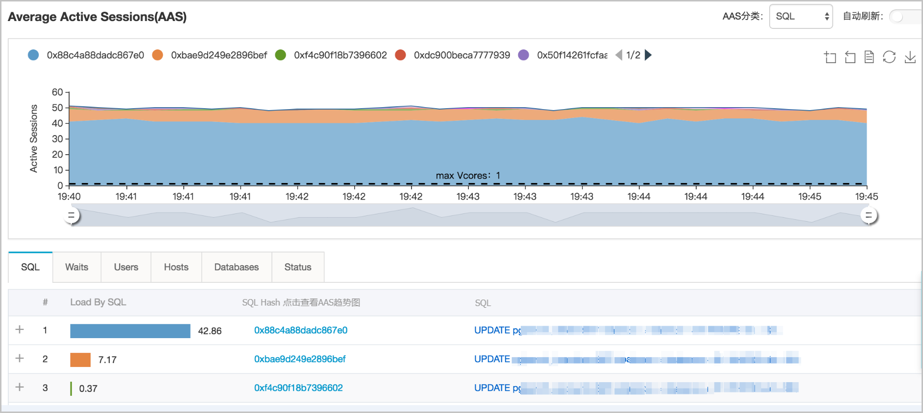 性能洞察_诊断与优化_PolarDB MySQL数据库_云数据库PolarDB 阿里云技术文档 第2张