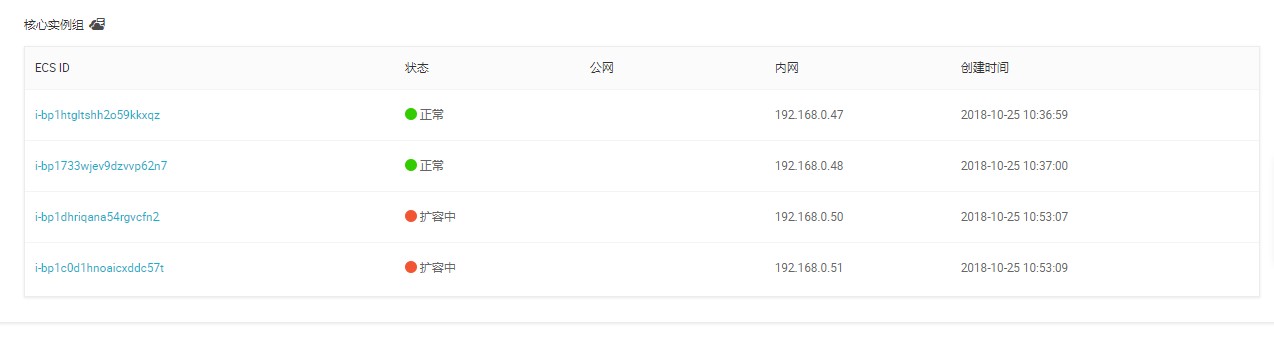 扩容状态