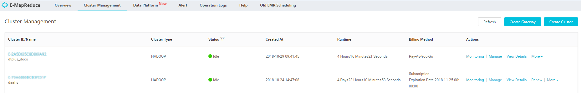 Cluster list