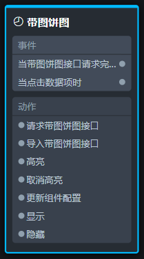 节点编程面板
