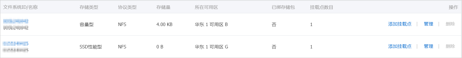 查看文件系统列表