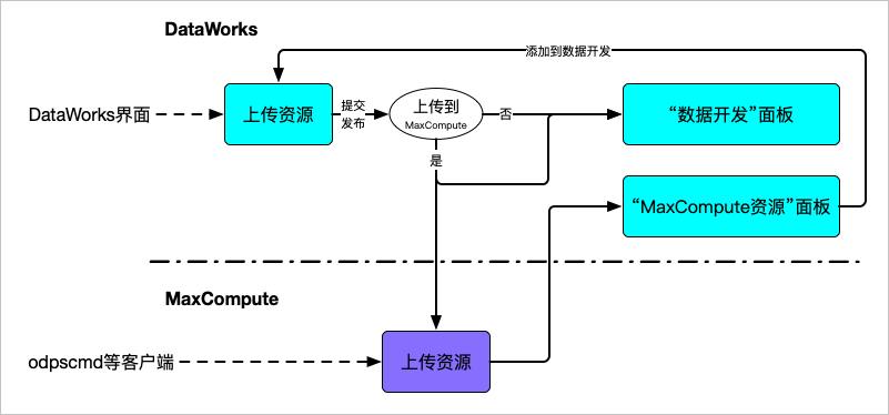 天津资源