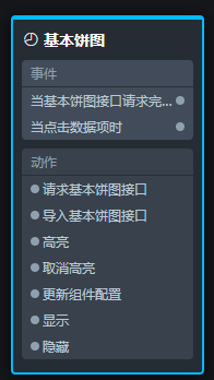 节点交互面板