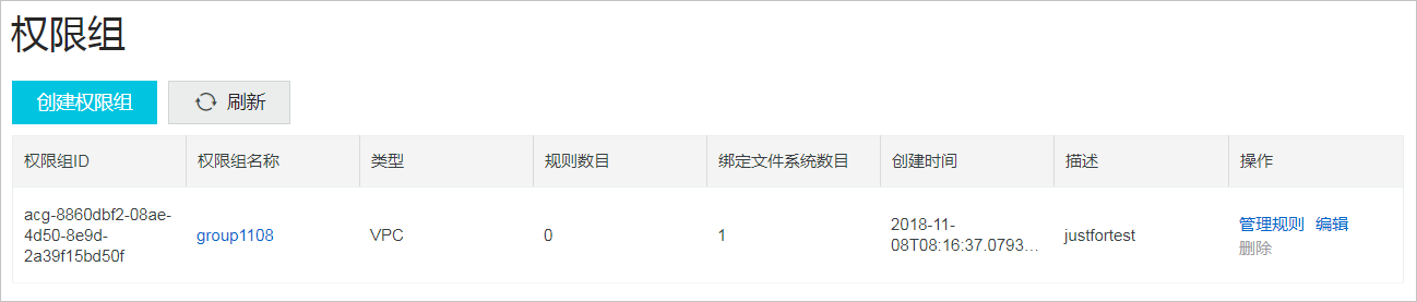  查看权限组_权限组_用户指南_文件存储 HDFS 阿里云技术文档