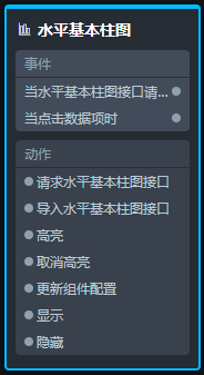 节点编程面板