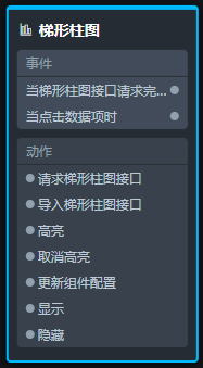 节点编程面板