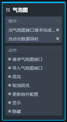 气泡图节点编程参数配置
