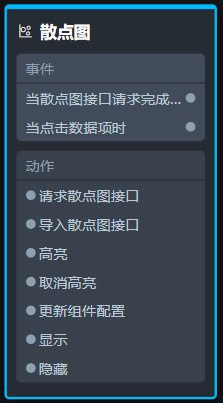 散点图节点编程参数配置