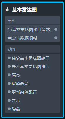 基本雷达图节点编程参数配置