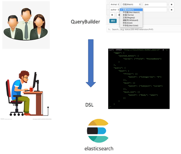 BSearch-QueryBuilder插件背景信息