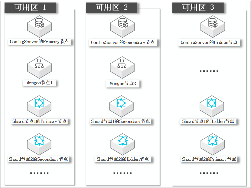 数据容灾解决方案_数据安全性_用户指南_云数据库 MongoDB 版 阿里云技术文档 第2张