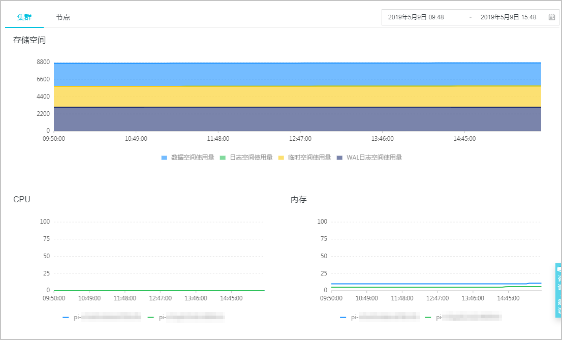 性能监控与报警_诊断与优化_PolarDB PostgreSQL数据库_云数据库PolarDB