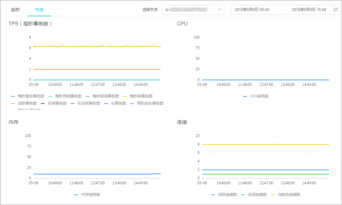 性能监控与报警_诊断与优化_PolarDB PostgreSQL数据库_云数据库PolarDB 阿里云技术文档 第2张