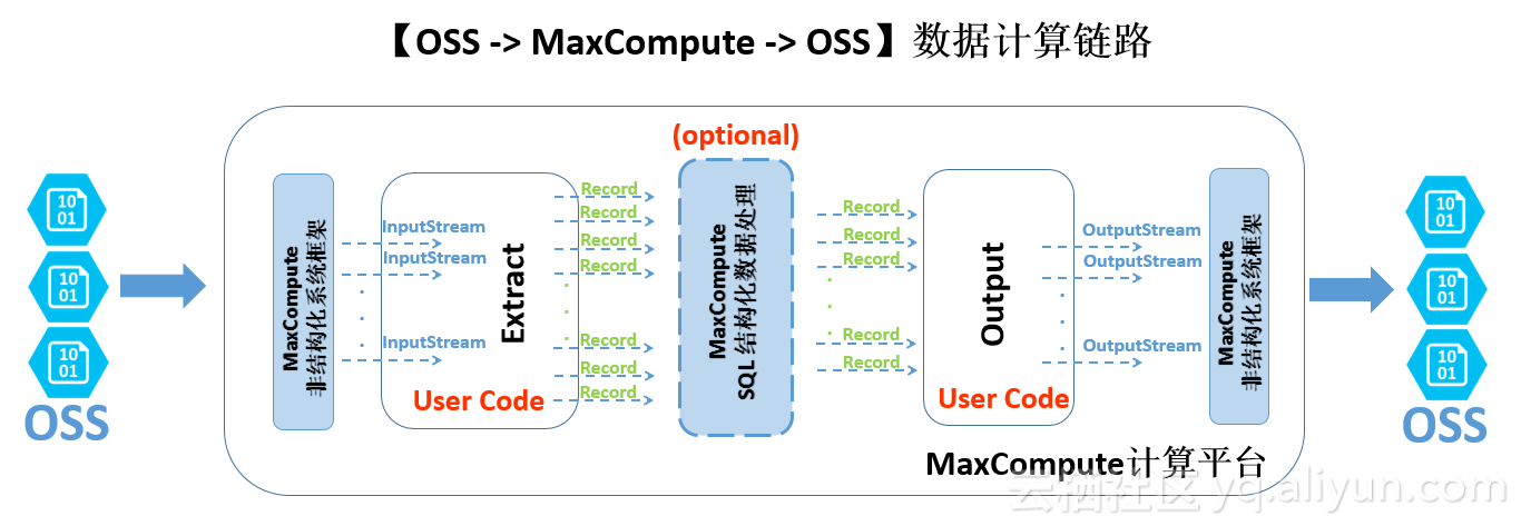 架构图