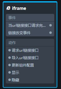 iframe节点编程参数配置