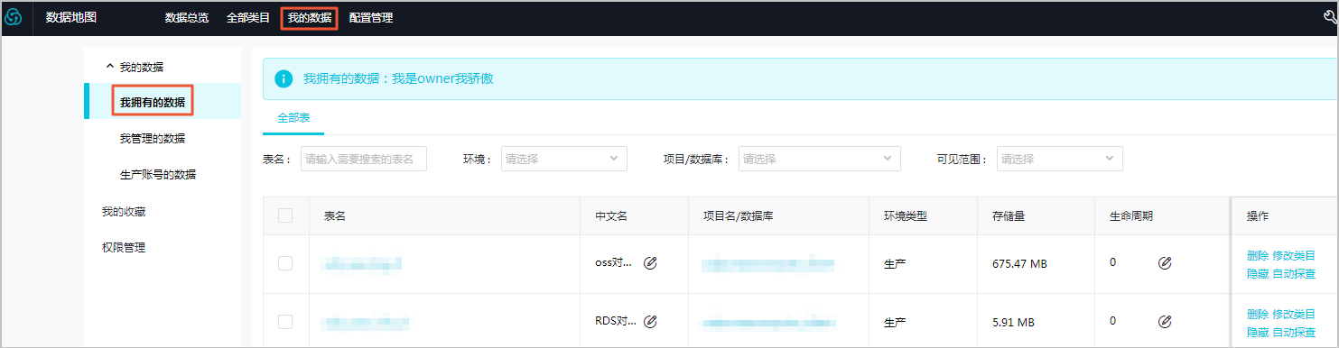 我拥有的数据