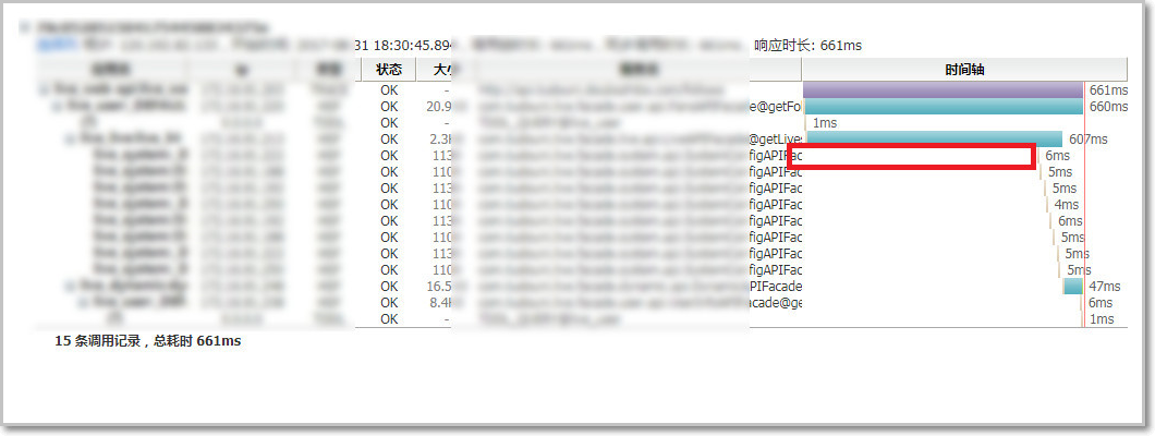 子节点总耗时和方法耗时差别大