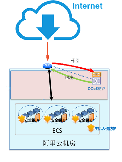 ddos,网络拓扑