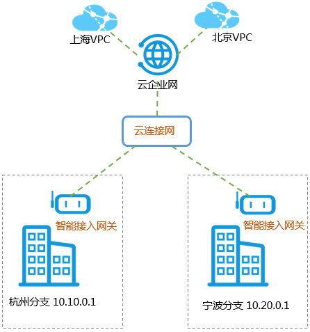组网图