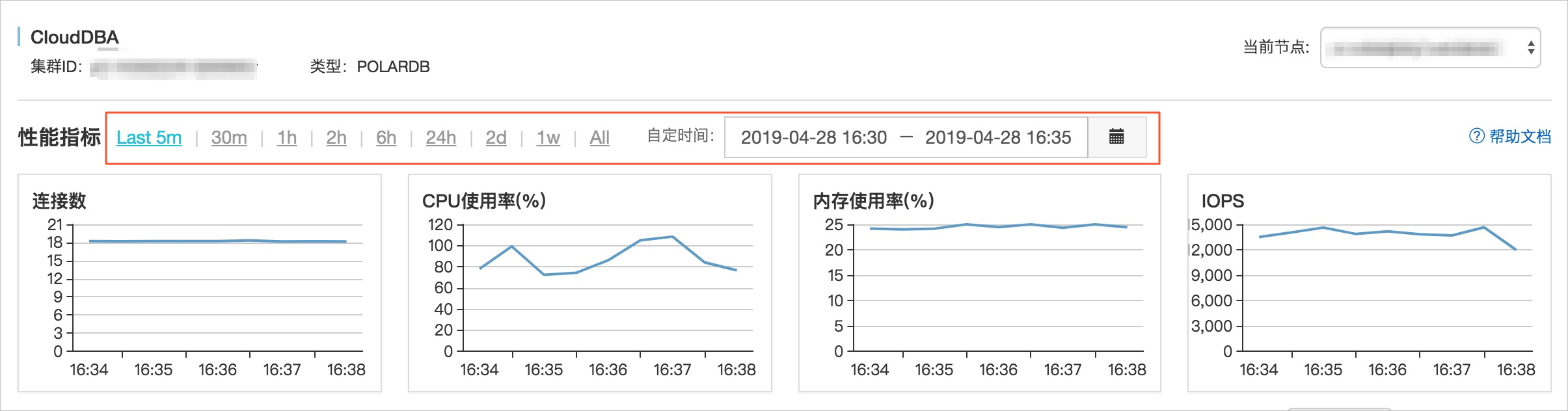 性能洞察_诊断与优化_兼容Oracle数据库用户指南_云数据库PolarDB