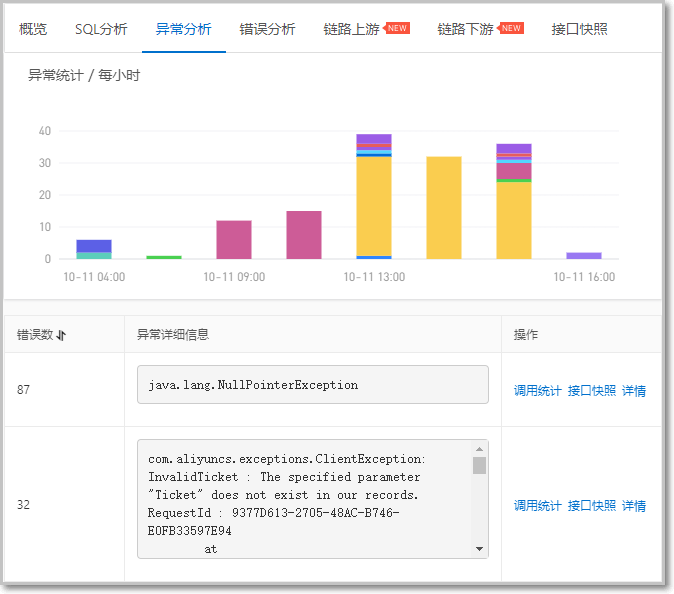 Inerface Invocation Exception Analysis