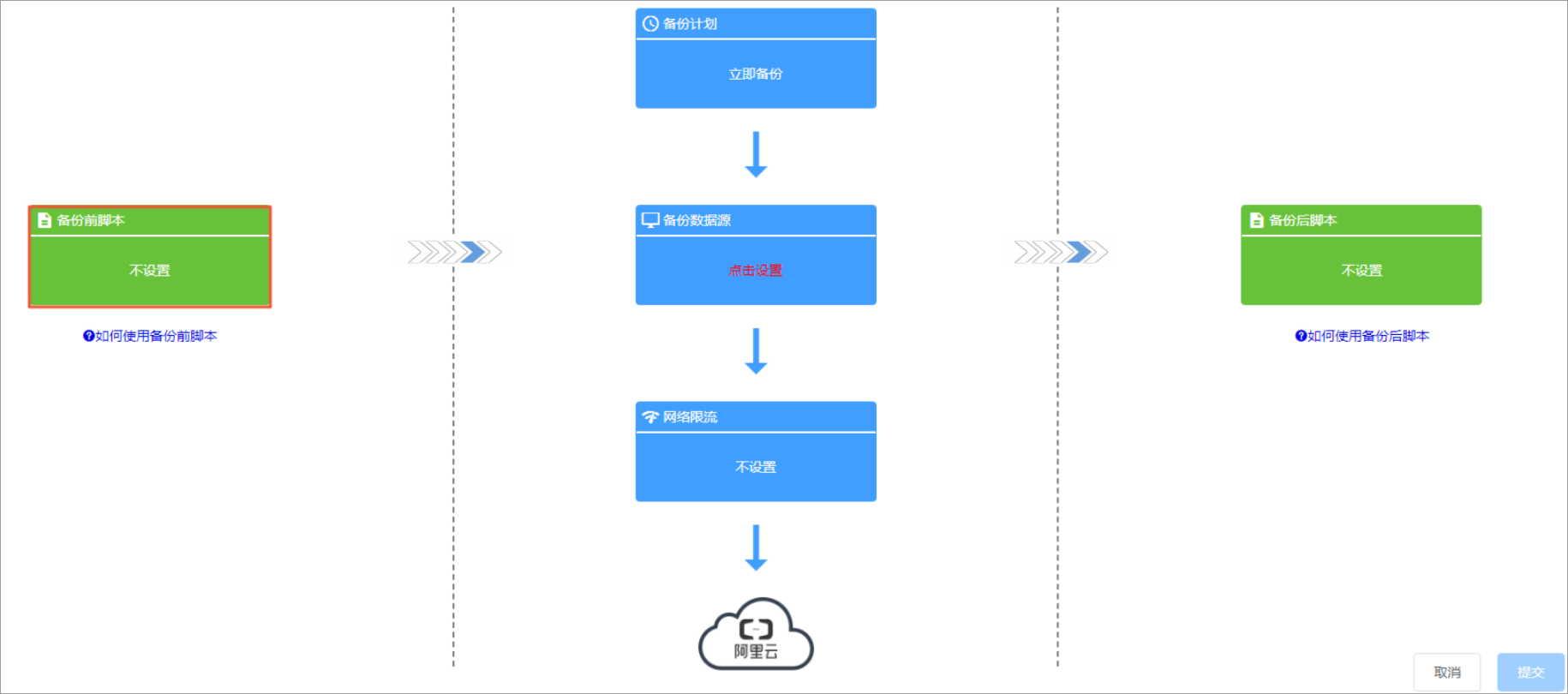 备份SAP HANA_基于workflow的备份_本地备份教程_混合云备份服务 阿里云技术文档 第2张