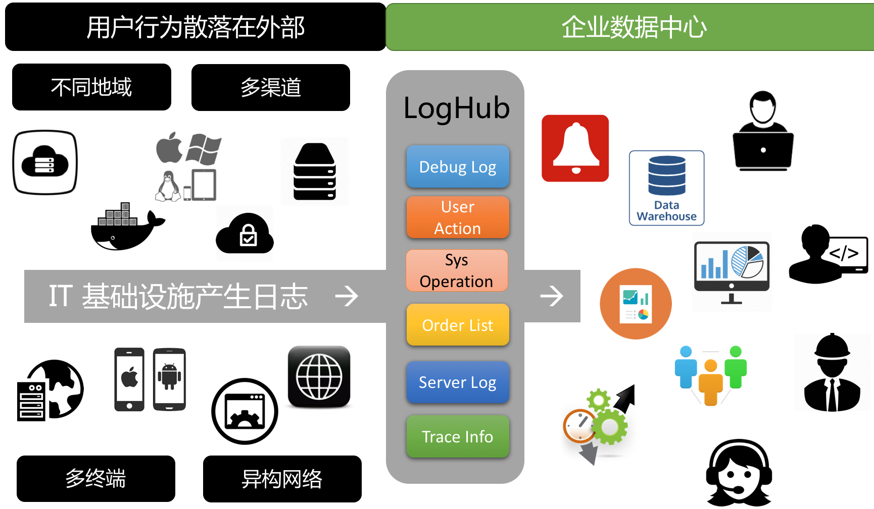 数据采集难点