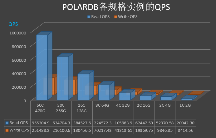 QPS