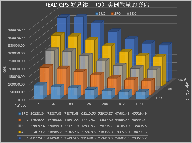 聚合QPS