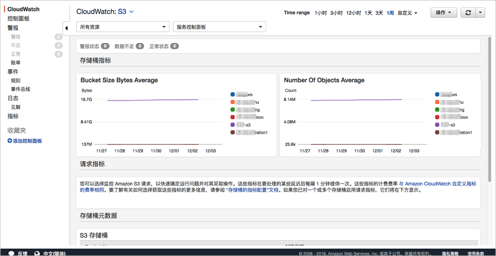 准备工作_AWS S3 Inventory 迁移教程_在线迁移服务