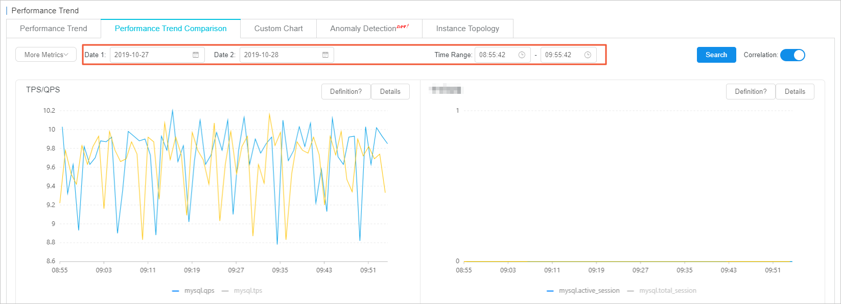 Compare performance trends between two time periods