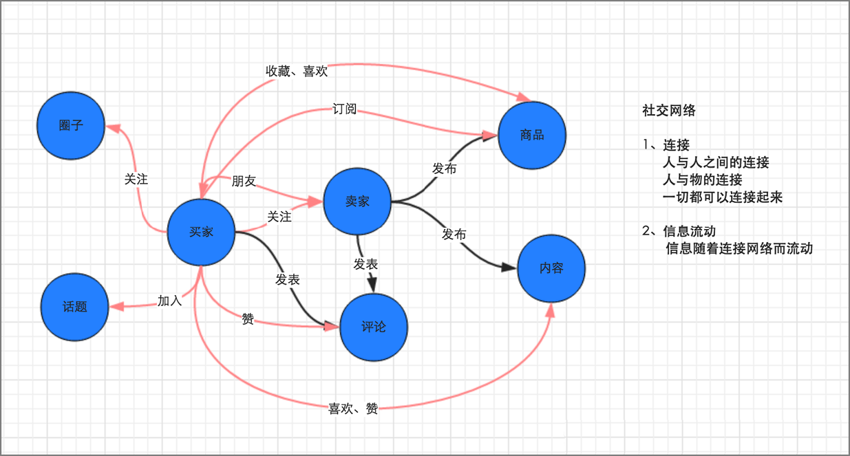 解密Redis助力双十一背后的技术_最佳实践_云数据库 Redis 版 阿里云技术文档 第1张